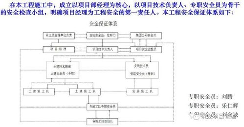 超详细住宅楼工程项目管理策划汇报 规划设计管理的全面解析与实践