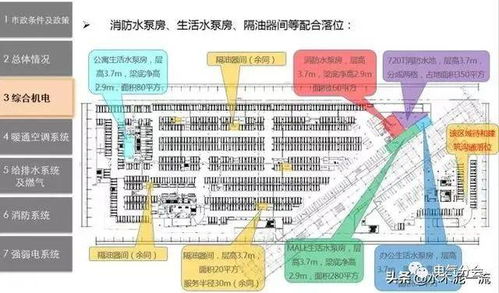 建筑工程机电前置规划与设计管控的重要性探究