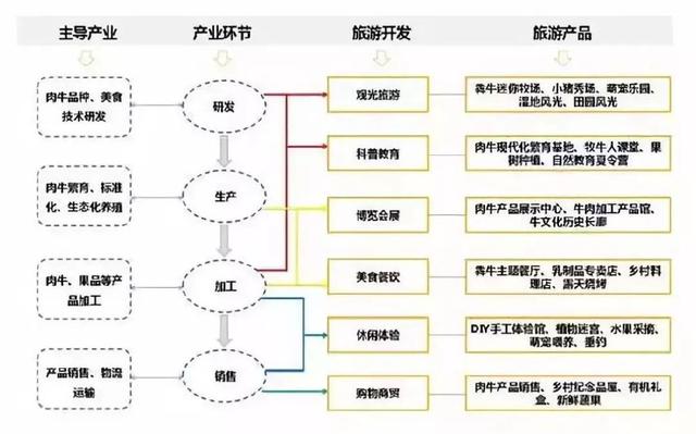 休闲农业规划设计六步倒推法，从运营视角重塑项目生命力