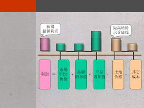 万科地产成本前置与设计阶段的成本规划及优化