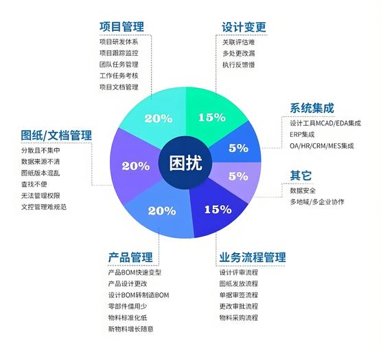 pdm产品数据管理系统如何重塑企业竞争力